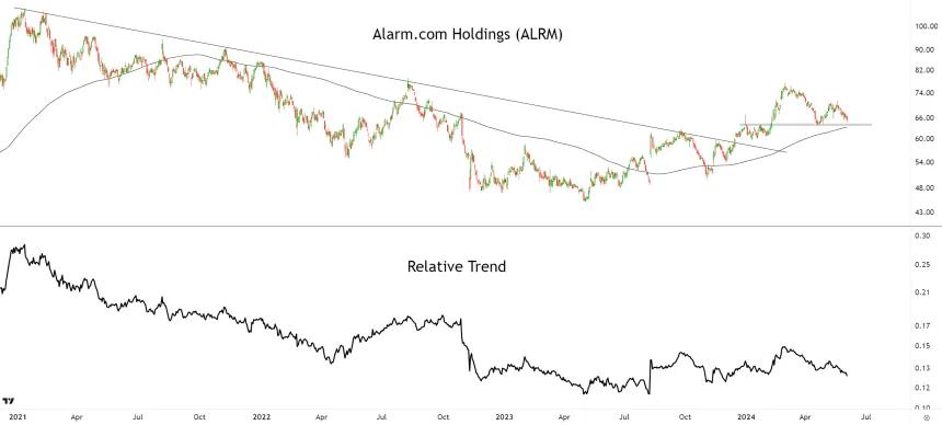 ALRM