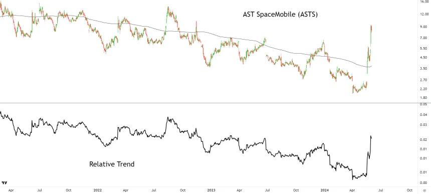ASTS