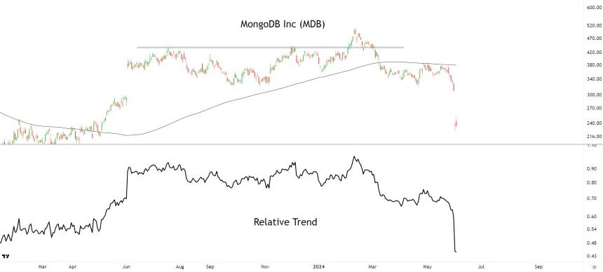 MDB