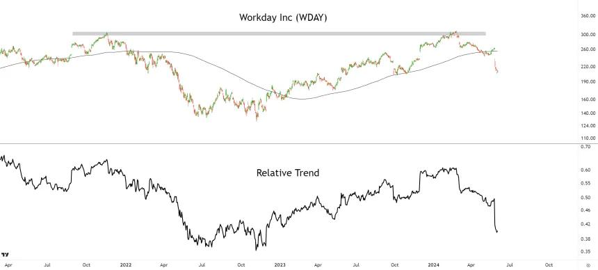 WDAY