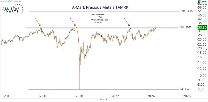 armk