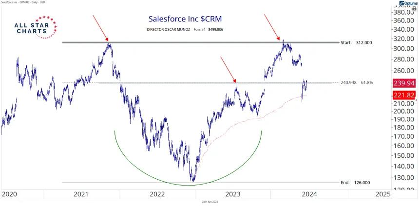 240625_hot_corner_crm