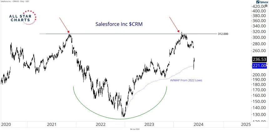 240606_hot_corner_crm