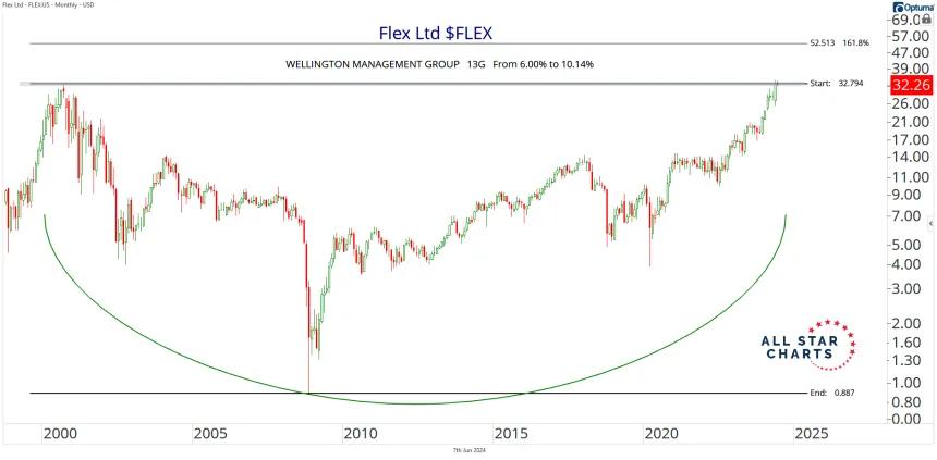 240607_hot_corner_flex