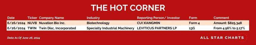 240627_hot_corner_table