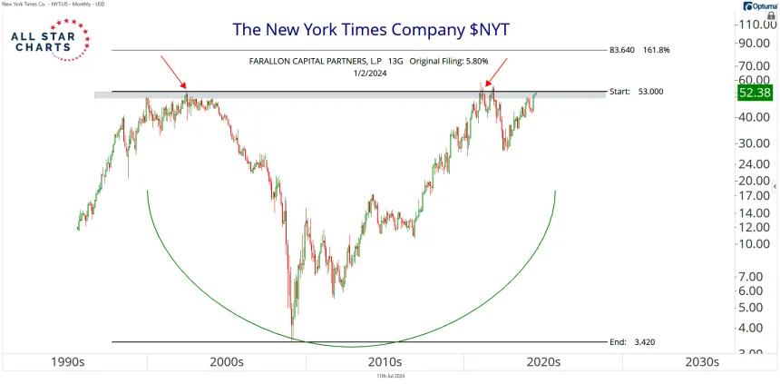 nyt
