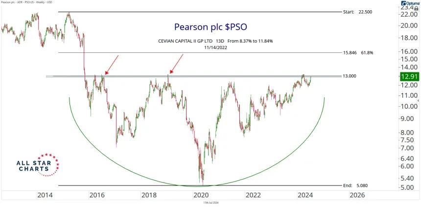 pso