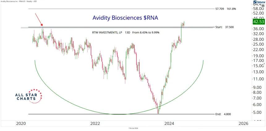 rna