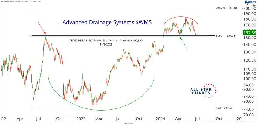 wms