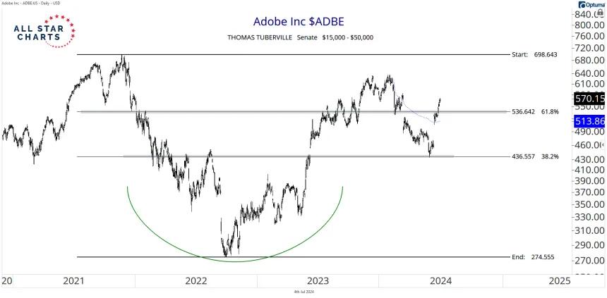 adbe