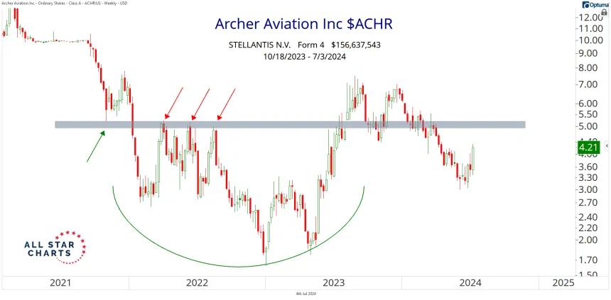 240705_hot_corner_achr