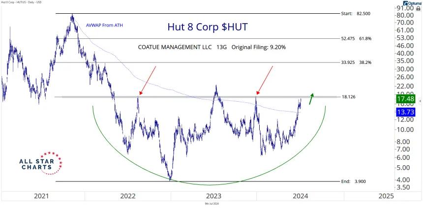 240709_hot_corner_hut