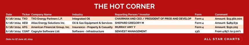240701_hot_corner_table