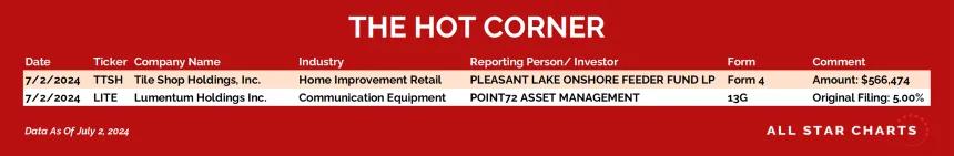 240703_hot_corner_table