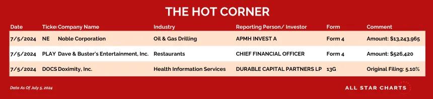240708_hot_corner_table