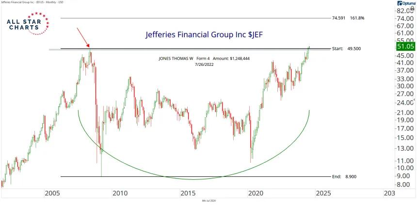 jef