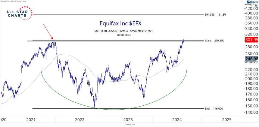 efx