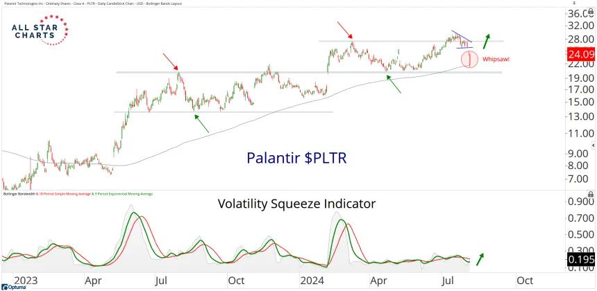 pltr