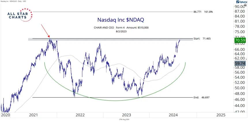ndaq