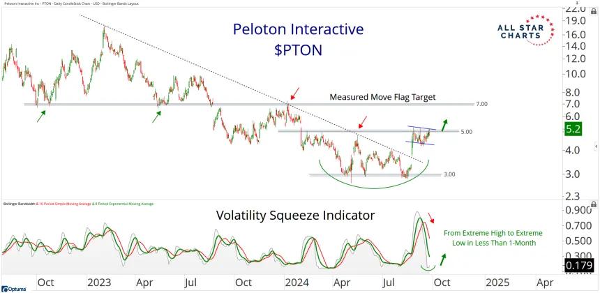 pton