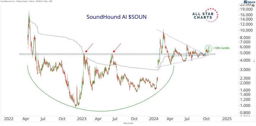 SOUN