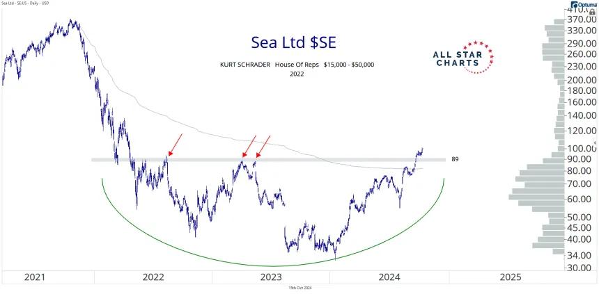 241015_hot_corner_se_chart