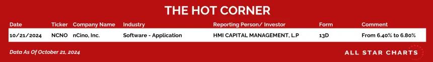 241022_hot_corner_table