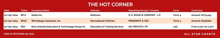 241030_hot_corner_table
