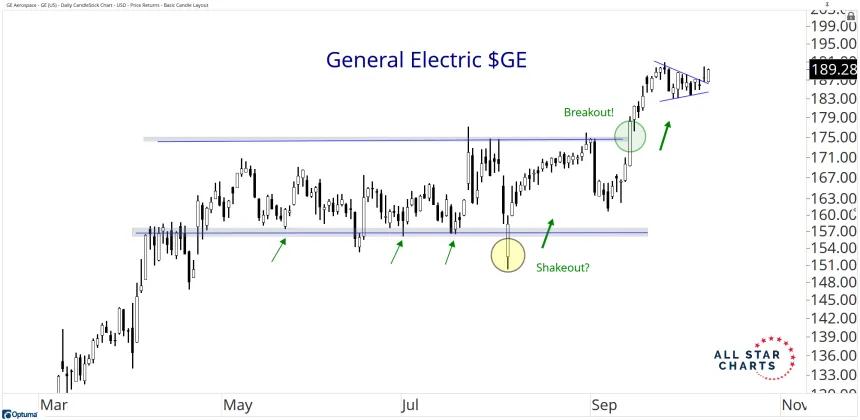 ge