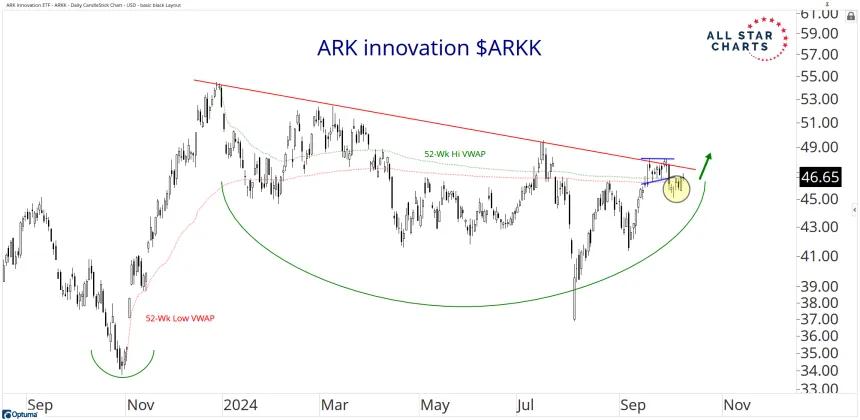 arkk