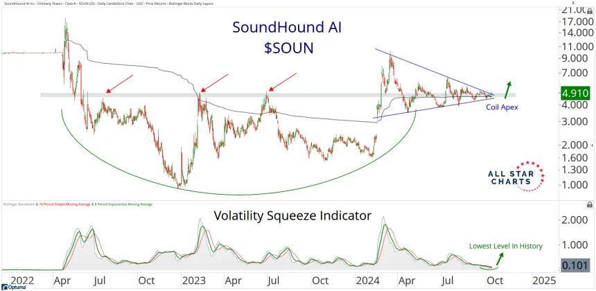 soun