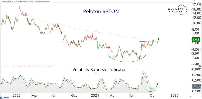 pton
