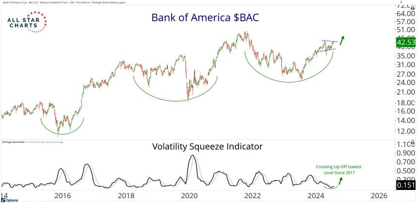 bac