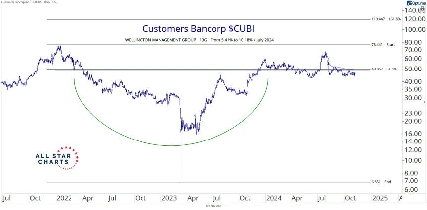 241106_cubi_chart