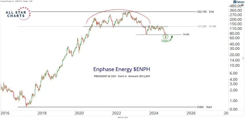 enph