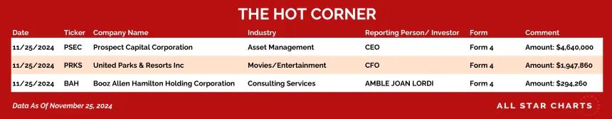 241126_hot_corner_table