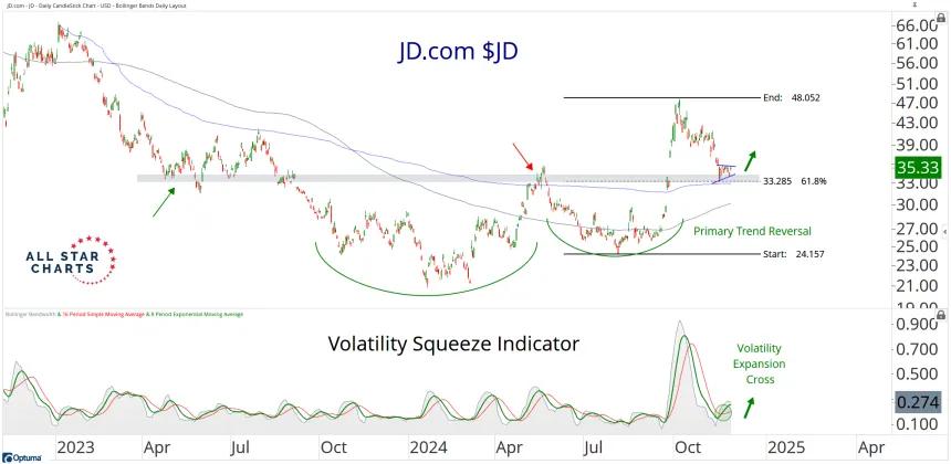 jd
