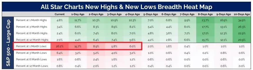 SP ShortTerm NewLows