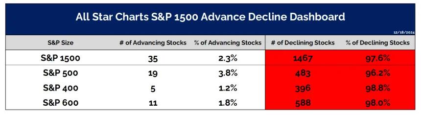 SP1500 AD Table