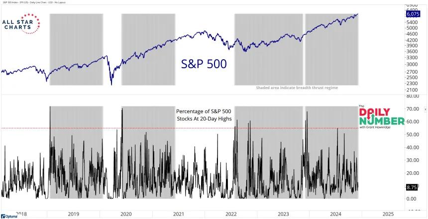 SPX Breadth Thrust1