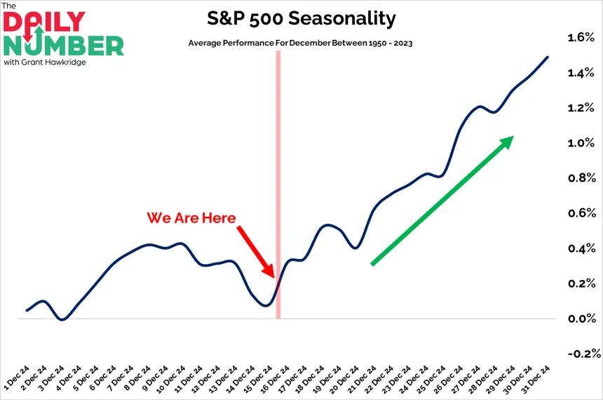SeasonalityDec15