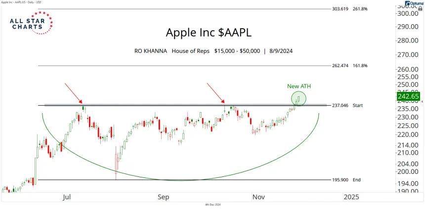 241204_aapl_inside