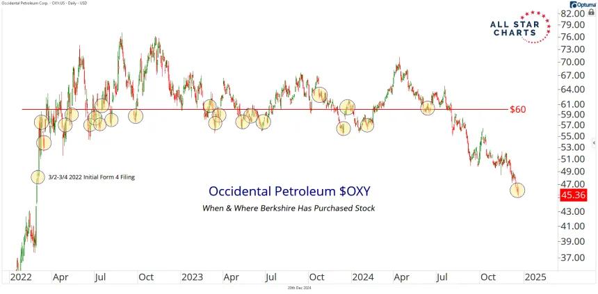 241220_hot_corner_oxy_chart