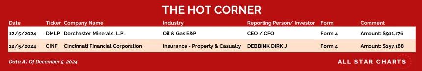 241206_hot_corner_table