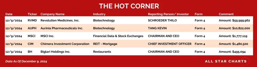 241210_hot_corner_table