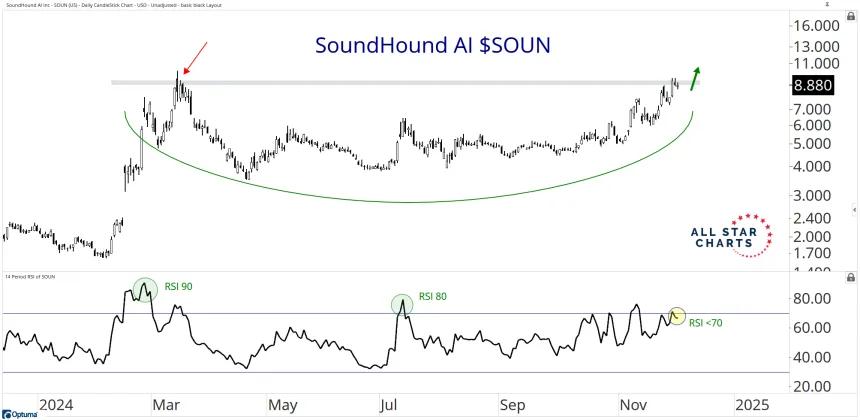 SOUN