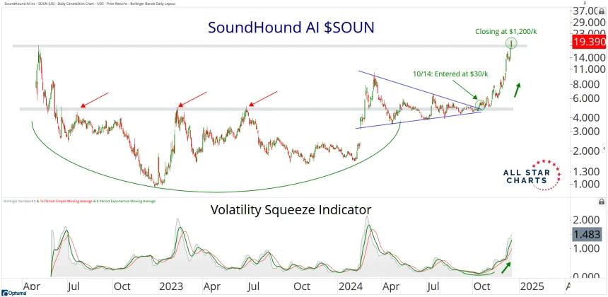 soun