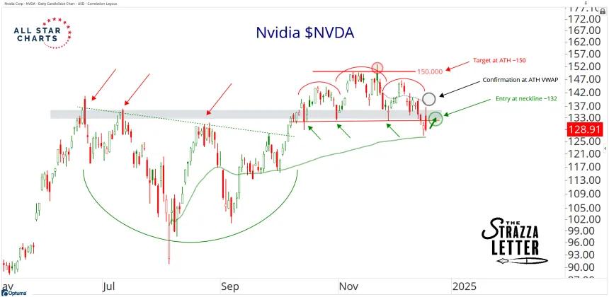 nvda