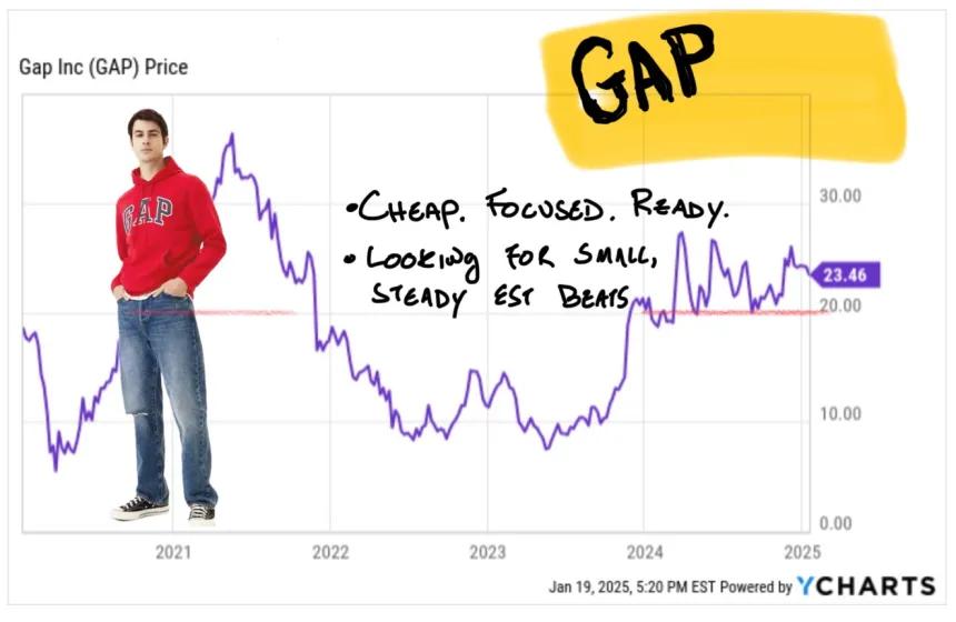 Gap
