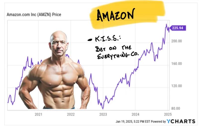 Amazon